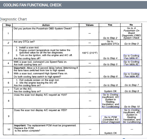 Overheating, Cooling Fans Not Turning On I Have the Vehicle
