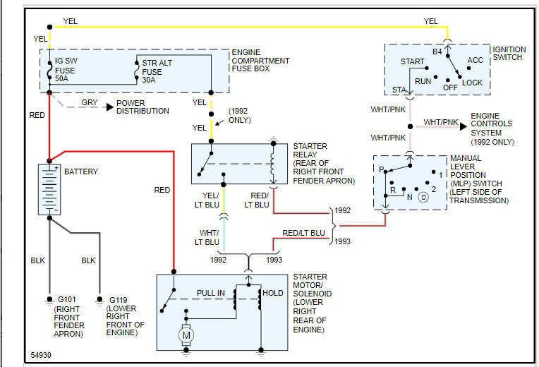 Ignition Switch Replacement? the Car Starts but Wont Turn Off