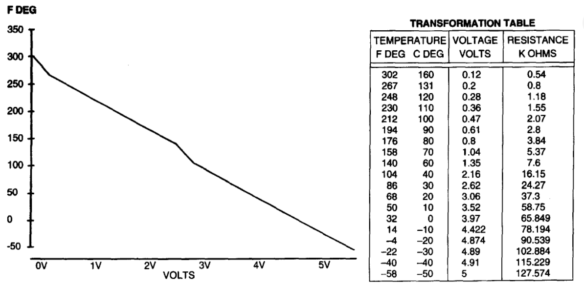 Cooling Fans Not Turning On the Cooling Fans Won’t Come on When...