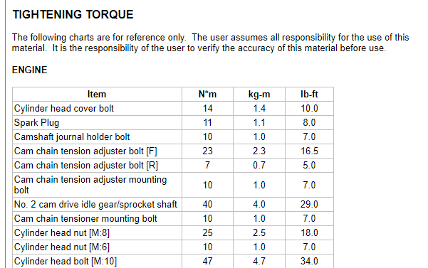 Torque Settings For Cylinder Head Needed Need The Cylinder Head