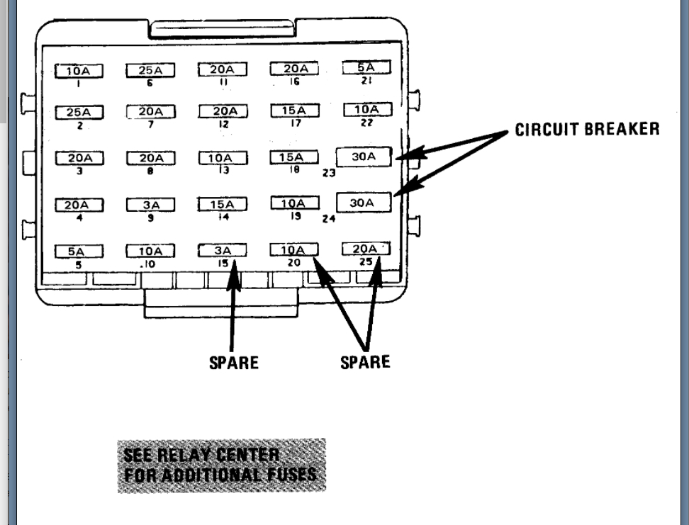 Relay and Fuse Box Location How Can I Tell if My Fuel Pump Is