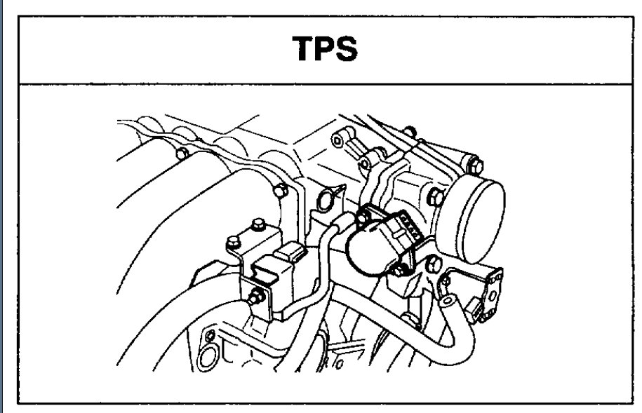 DTC P0122 Throttle Position Sensor What Is This Code and How to...