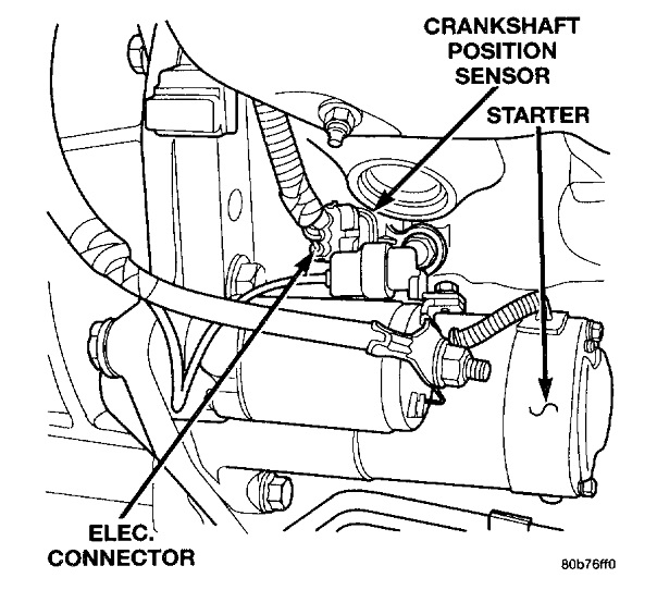 Where Is the Crankshaft Position Sensor Located?