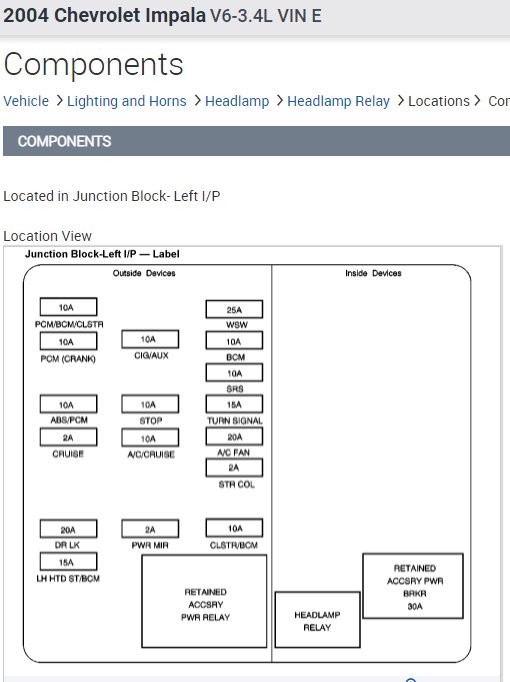 Headlights Not Working Properly Low Beams Not Working, High Beams...