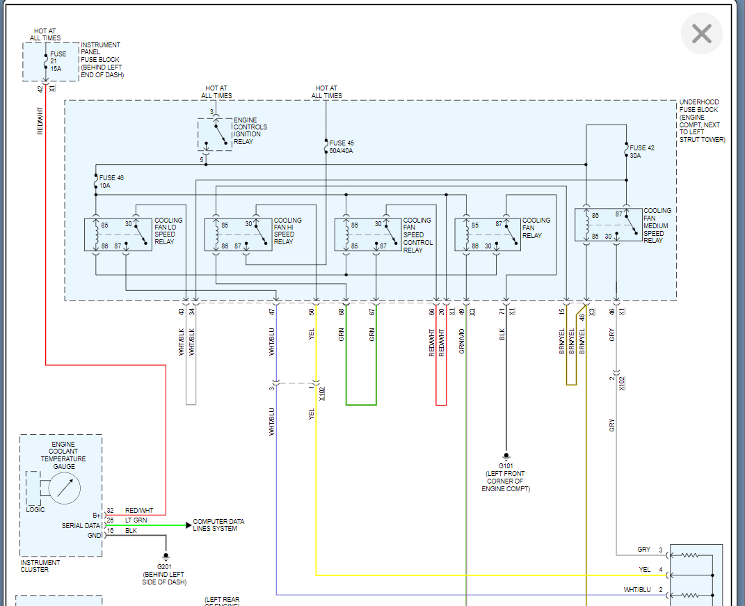 Radiator Fan Relay Location? the Radiator Fans Are Not Working