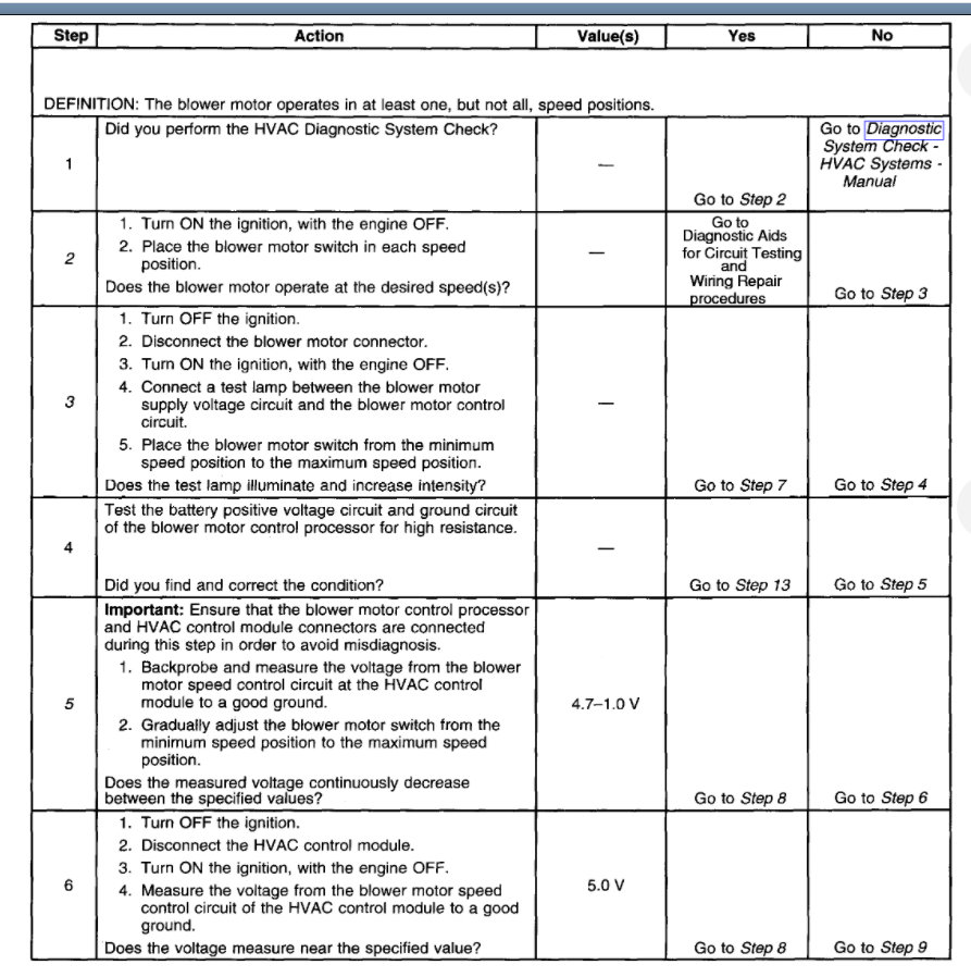 Heater Fan Fuse Where Is the Fan Motor Switch Located on 2004