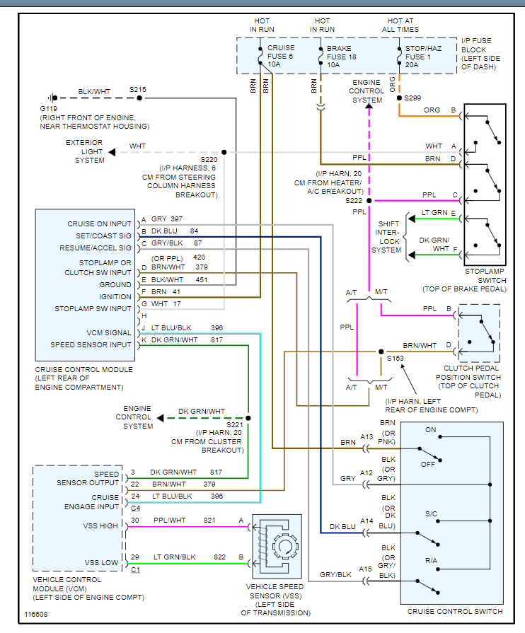 Cruise Control Stopped Working I Have Checked All Fuses, Relays.