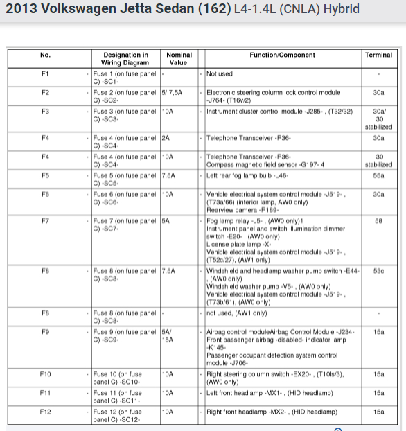 Car Radio Fuse Diagram