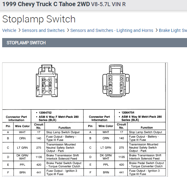 Brake Light Switch? How Do You Install This Switch That Is Under
