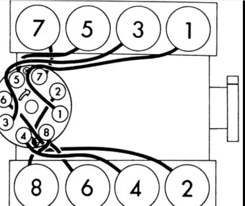 Rotator Not Turning in Distributor Engine Is a 350. Two Things I