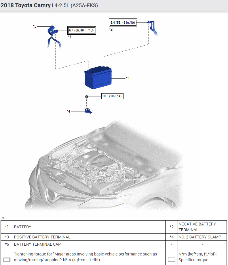 My Car Wont Start at All, and No Lights Comes On