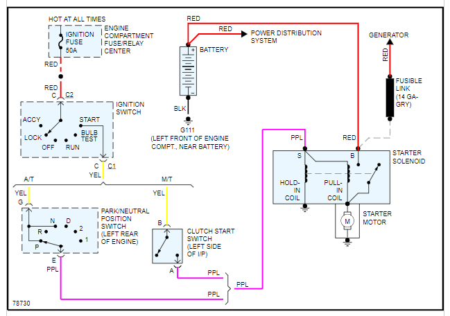 Wiring Diagram to Starter: I Have 5 Wires to Connect to Solenoid
