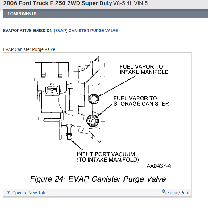 Won't Take Fuel When Filling? Having Problem Taking Gas Into