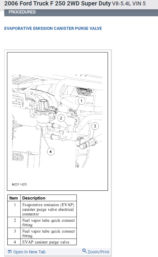 Won't Take Fuel When Filling? Having Problem Taking Gas Into