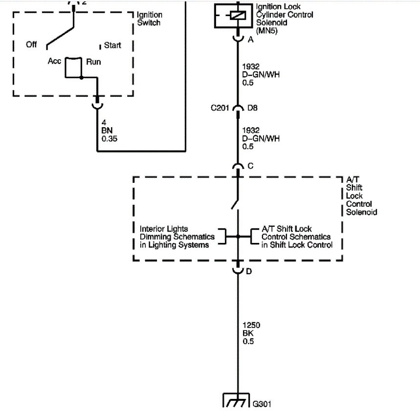 Key Stuck in Ignition and No Start