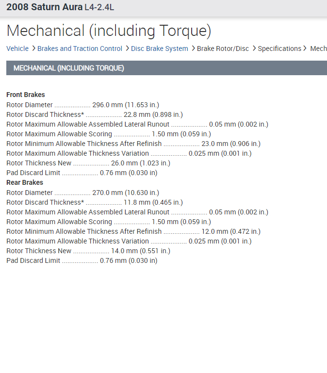 Vibration in Brake Pedal and Steering Wheel Shakes