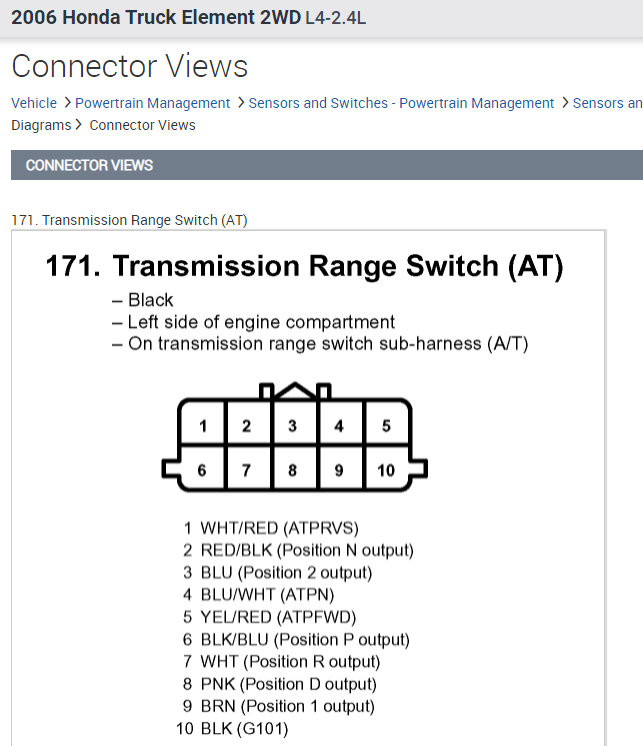 Where Is the Transmission Range Sensor Located?