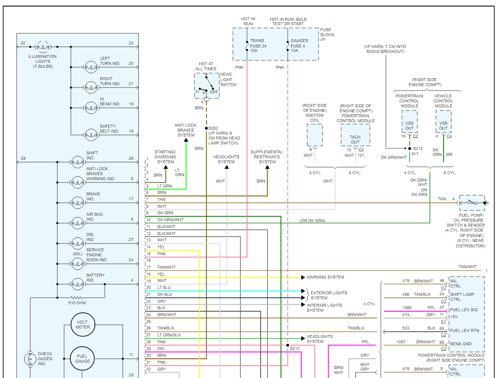 Gas Gauge Needle Jumps Back and Forth Very Rapidly?