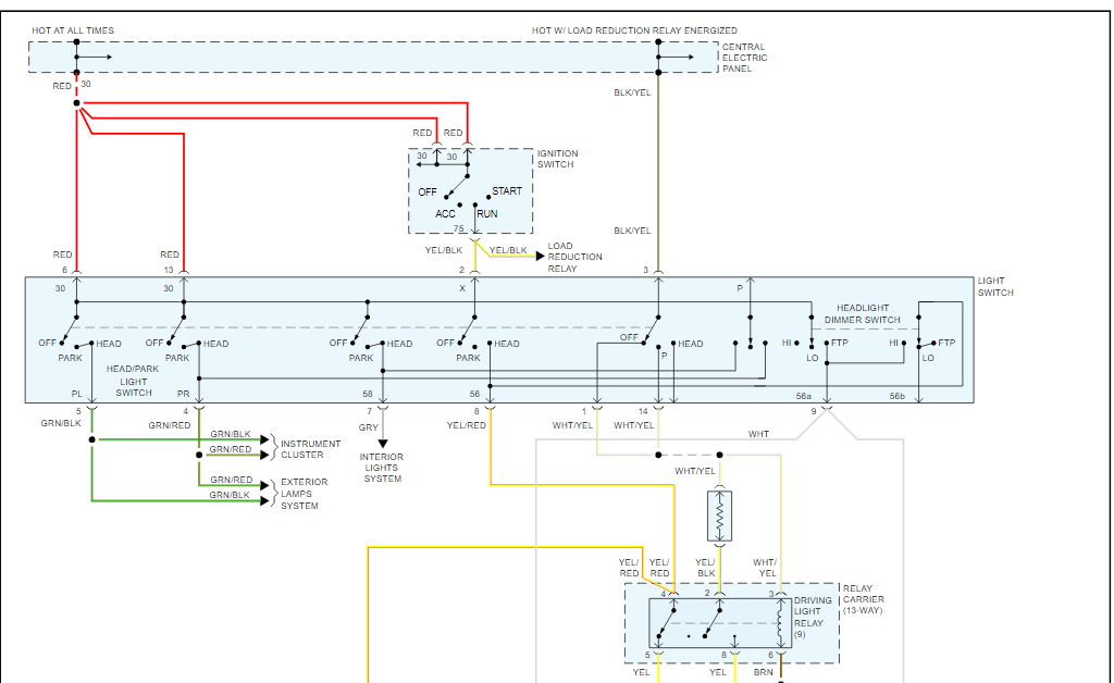 Headlights Turn Off Automatically? Will the Headlights Turn Off