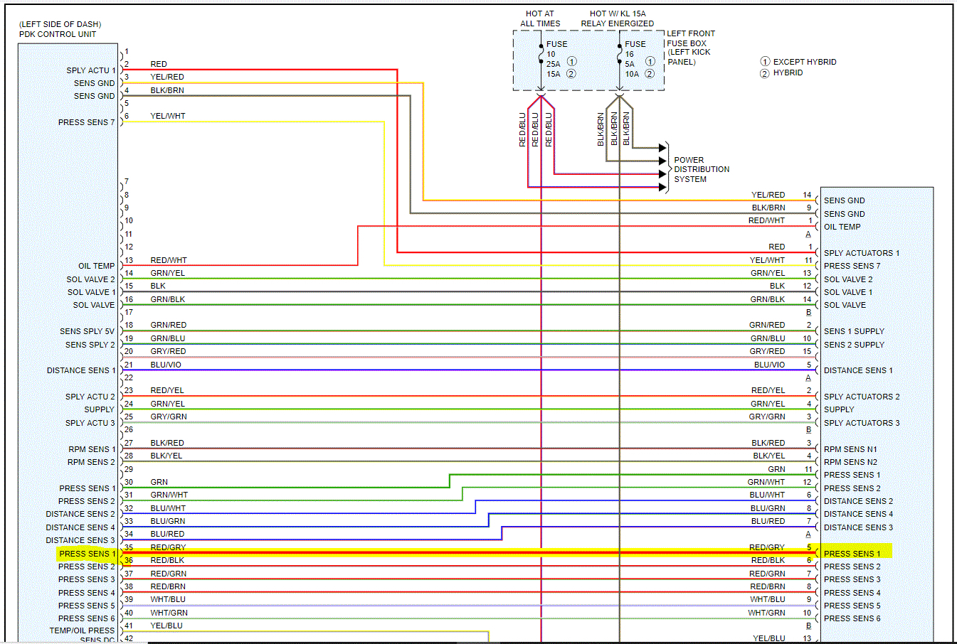 Transmission Failure Code P1731 and P1732 Driving About 30