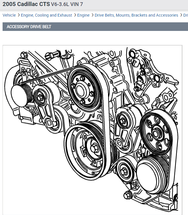 How to Replace the Serpentine Belt? Can’t Figure Out How to