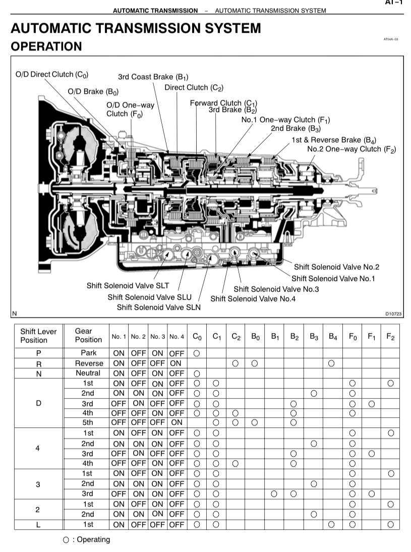 Transmission Slow Response to Throttle Hello, the, Page 2
