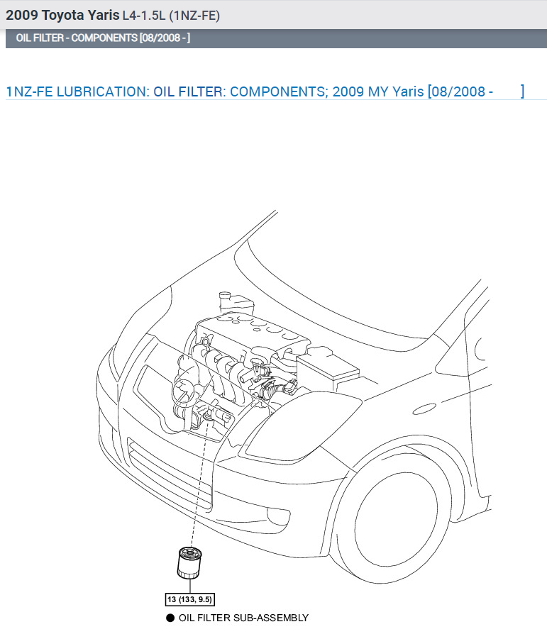 How to Change My Engine Oil? How Often Should I Change My Car Oil...