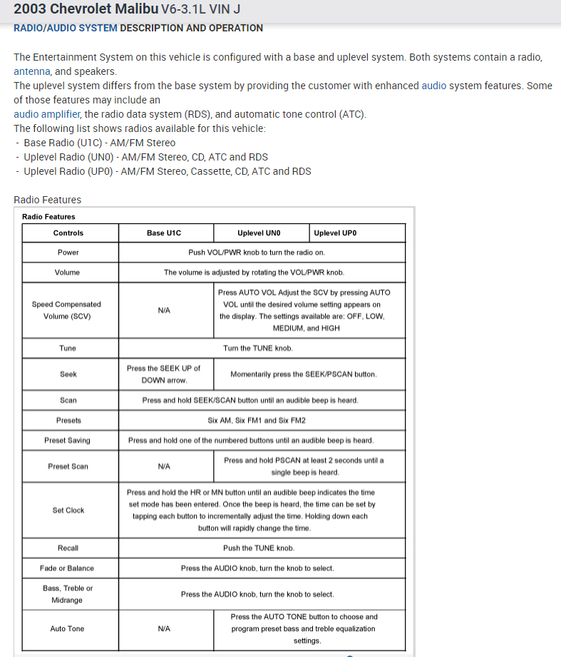 Chevy Malibu Radio Unlock Codes