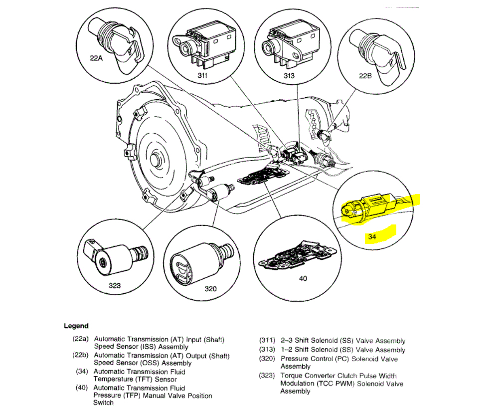 Transmission Will Not Shift Gears Have a Rebuilt Transmission.