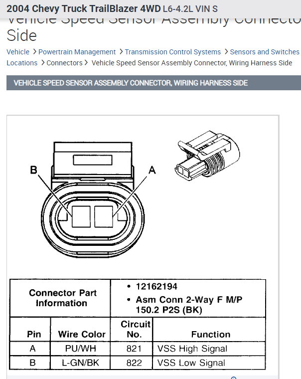 Speedometer Stopped Working? My Speedometer Was Working Fine and