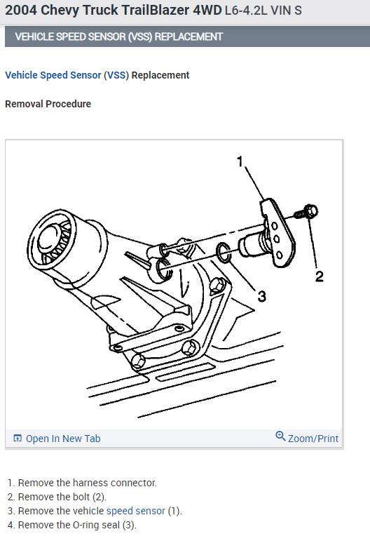 Speedometer Stopped Working? My Speedometer Was Working Fine and