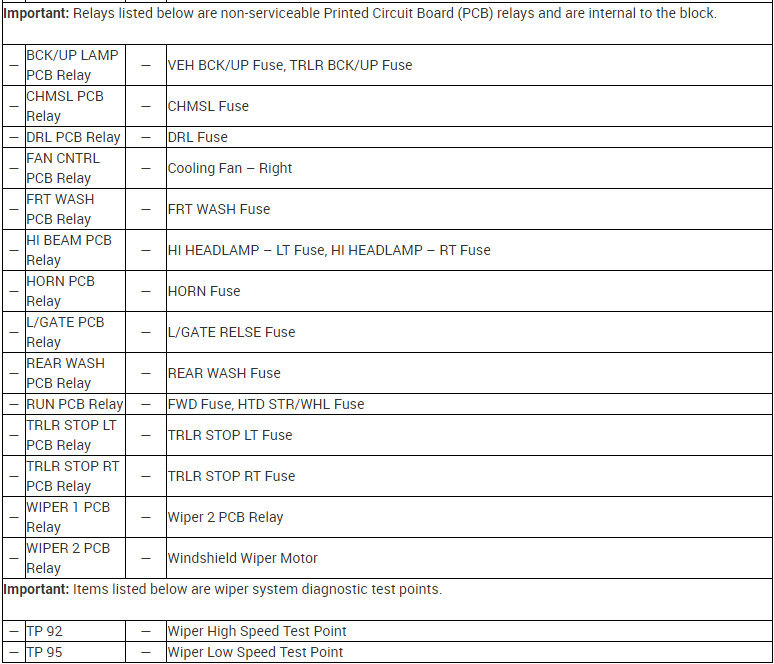 Cruise Control in Not Working My Cruise Control Is Not Working