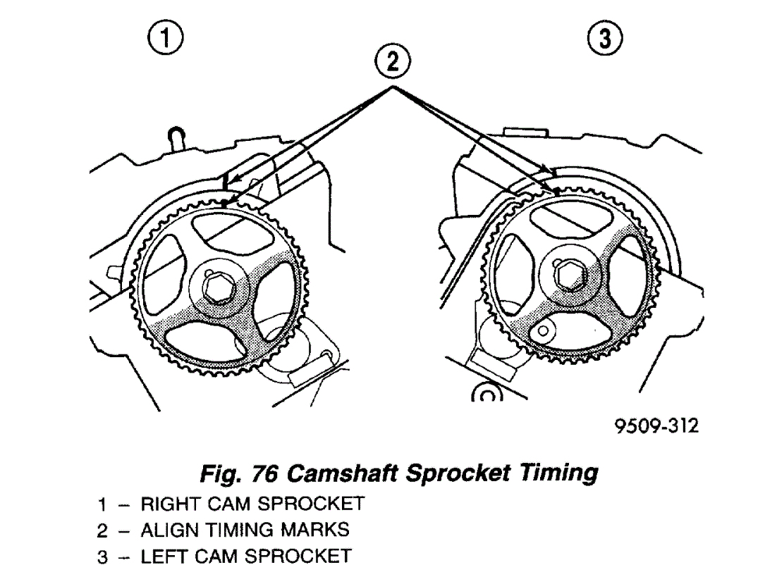 Engine Cranks but Will Not Start Car Seems Like the Pressure for