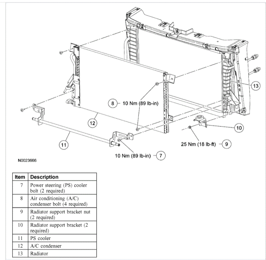 Coolant in Transmission Fluid I Have Coolant in Transmission