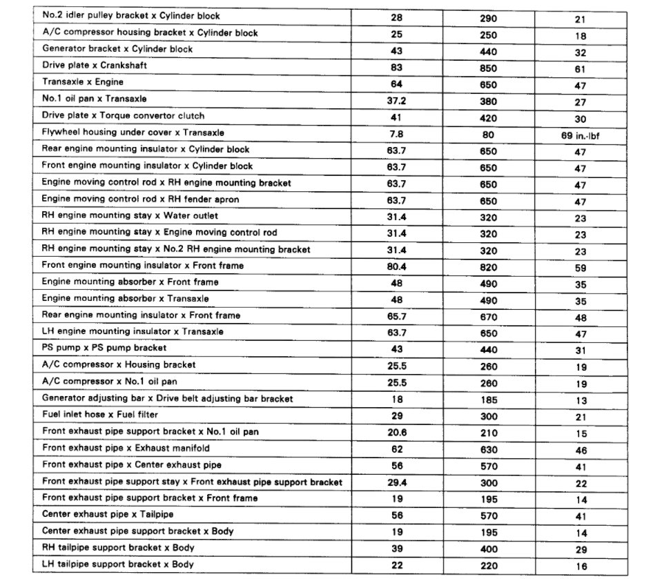 What the Torque Specs for Oil Drain Bolt and Oil Filter?