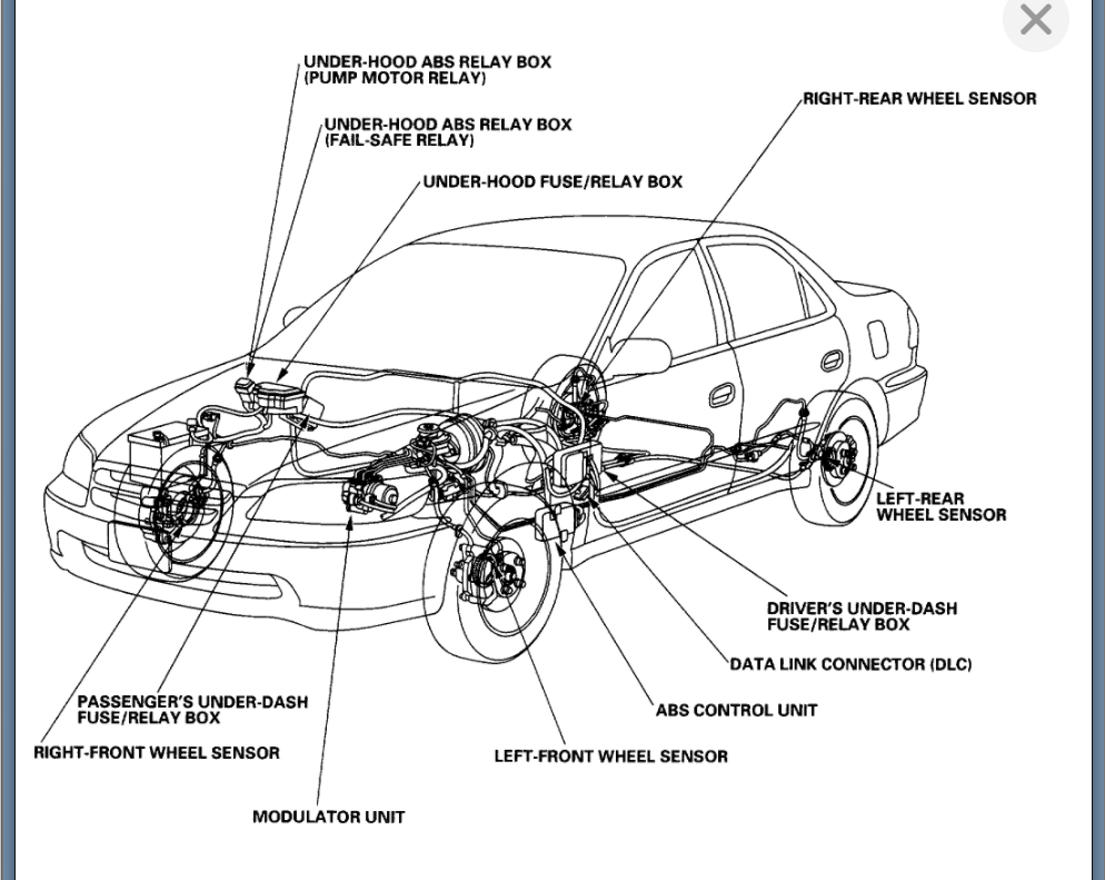 Brake Fluid Is Leaking Underneath About Center of Vehicle