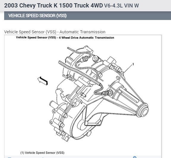 My Speedometer Went Crazy on Me the Other Day and Read 25 Mph When...