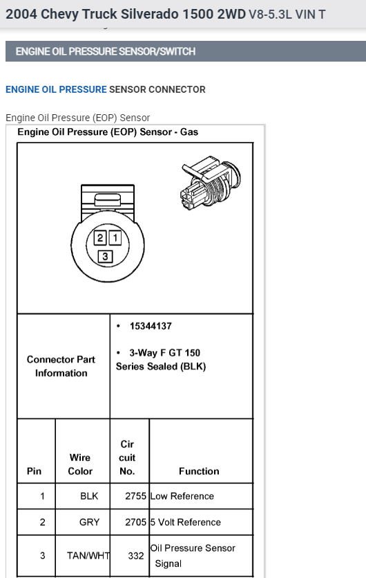 Where Is the Oil Pressure Sending Unit Located and Do I Need