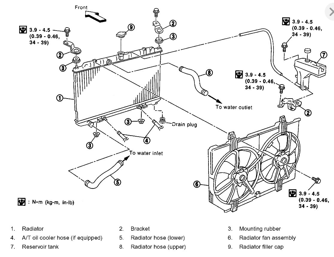 My Transmission Has Pink Milky Fluid. What Do I Do?