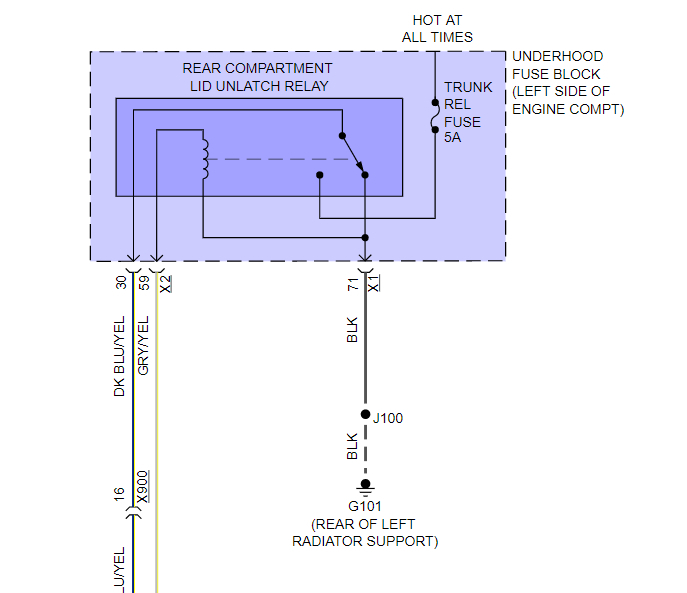 Trunk Fuse Keeps Blowing the Trunk Fuse in My Car Keeps Blowing.