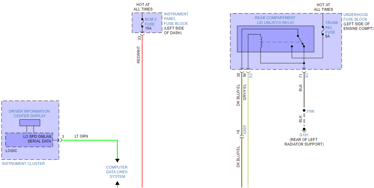 Trunk Fuse Keeps Blowing the Trunk Fuse in My Car Keeps Blowing.