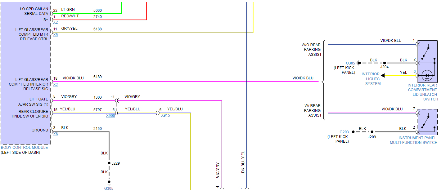 Trunk Fuse Keeps Blowing the Trunk Fuse in My Car Keeps Blowing.