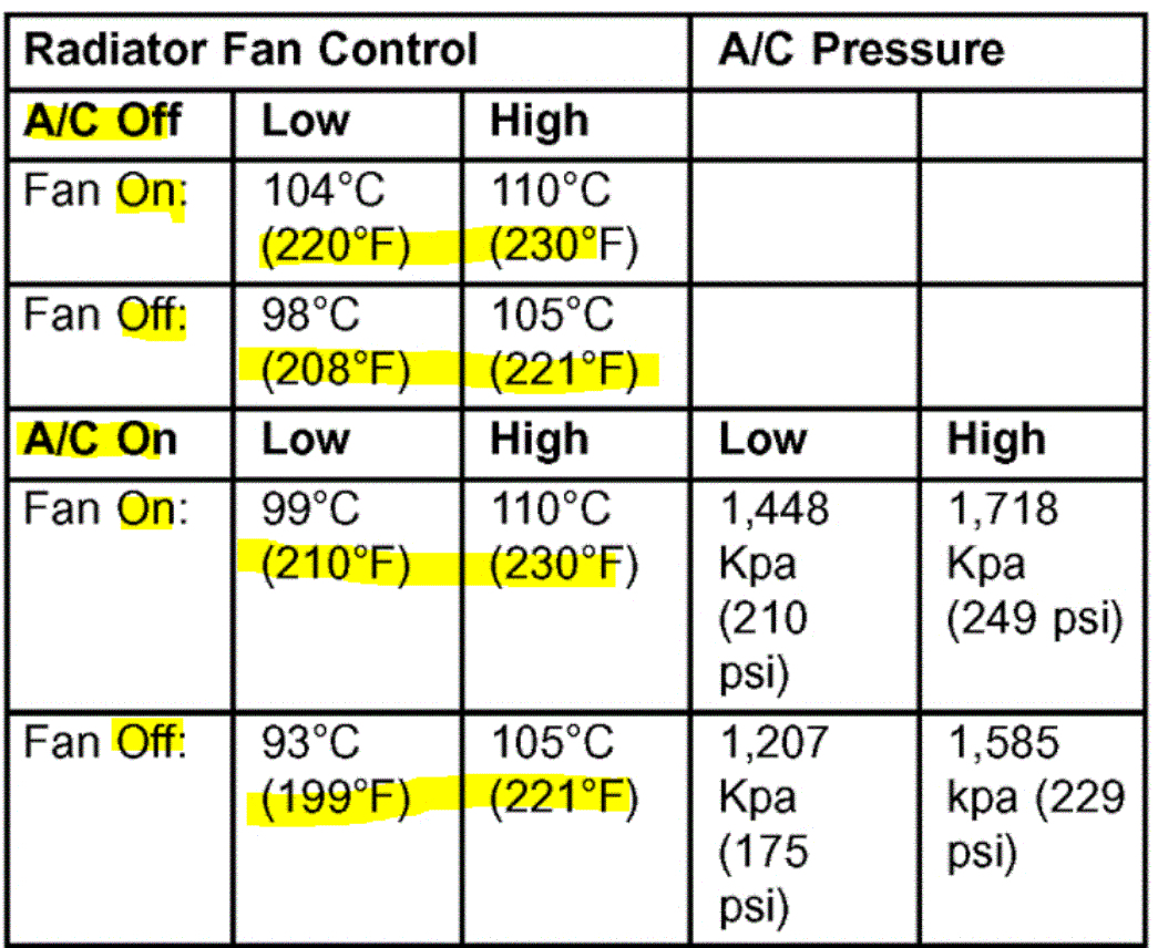 Normal Operation Temperature Just Changed the Water Pump and