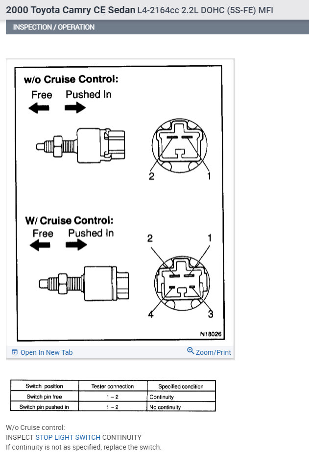 Where Is the Brake Light Relay Located