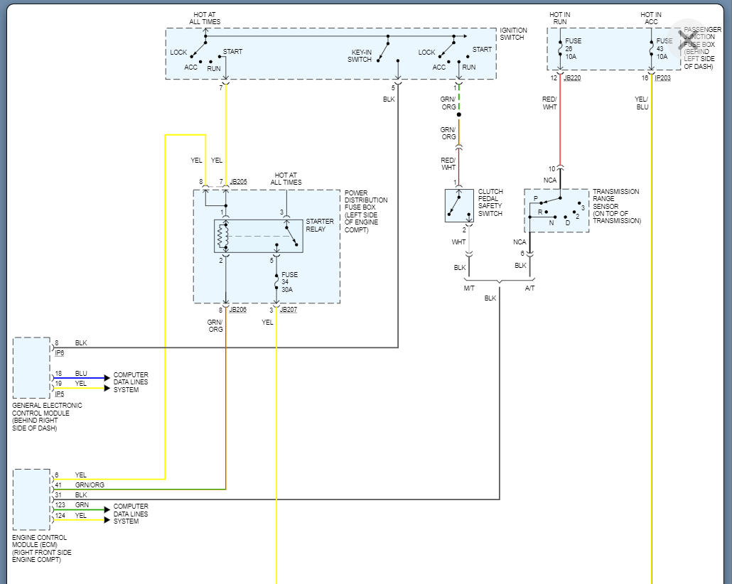Warning Lights on and Nothing Happens When Turning the Ignition