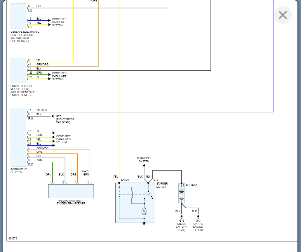 Warning Lights on and Nothing Happens When Turning the Ignition