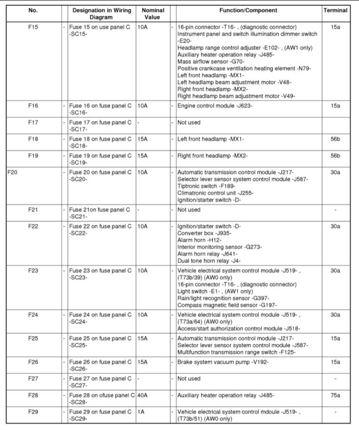Instrument Panel Lights Not Working Properly Since I've