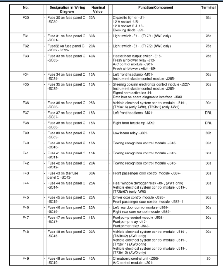 Instrument Panel Lights Not Working Properly Since I've