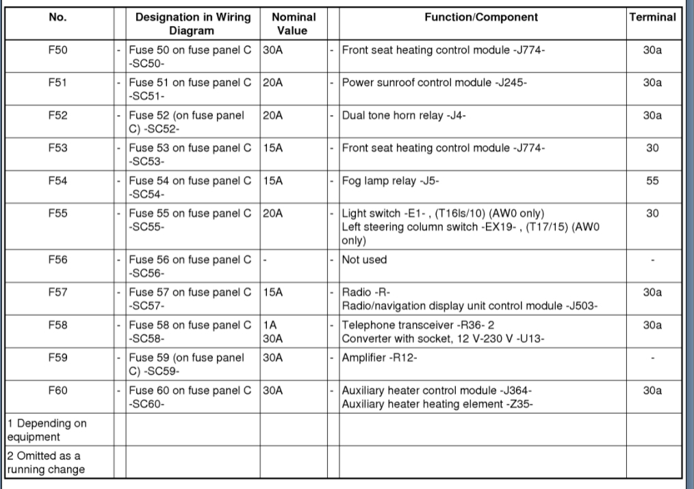 Instrument Panel Lights Not Working Properly Since I've