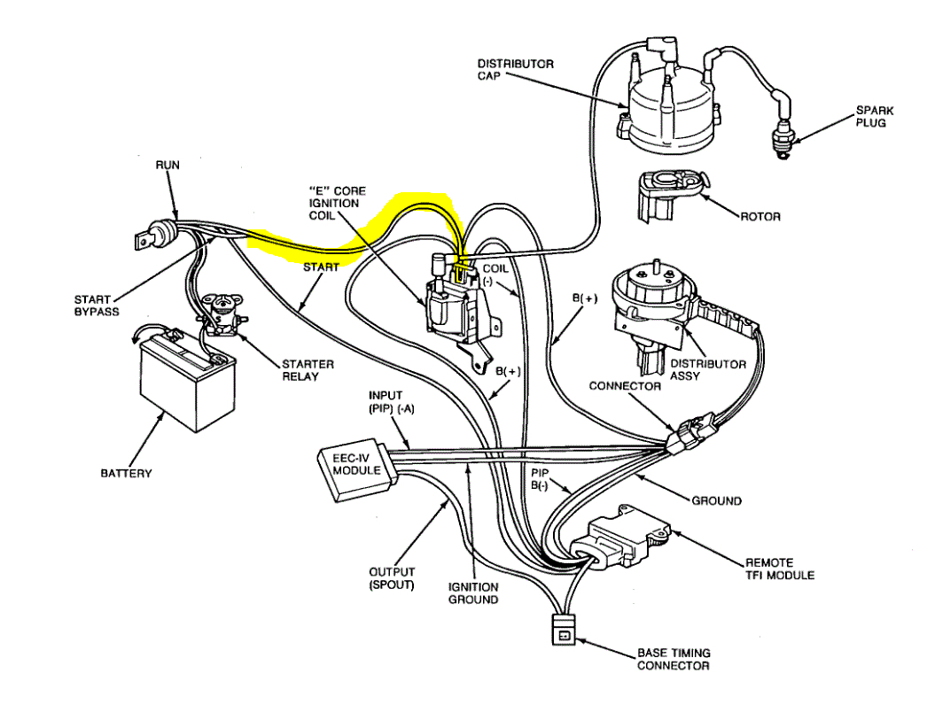 Why Aint I Getting Spark Why Aint I Getting Spark